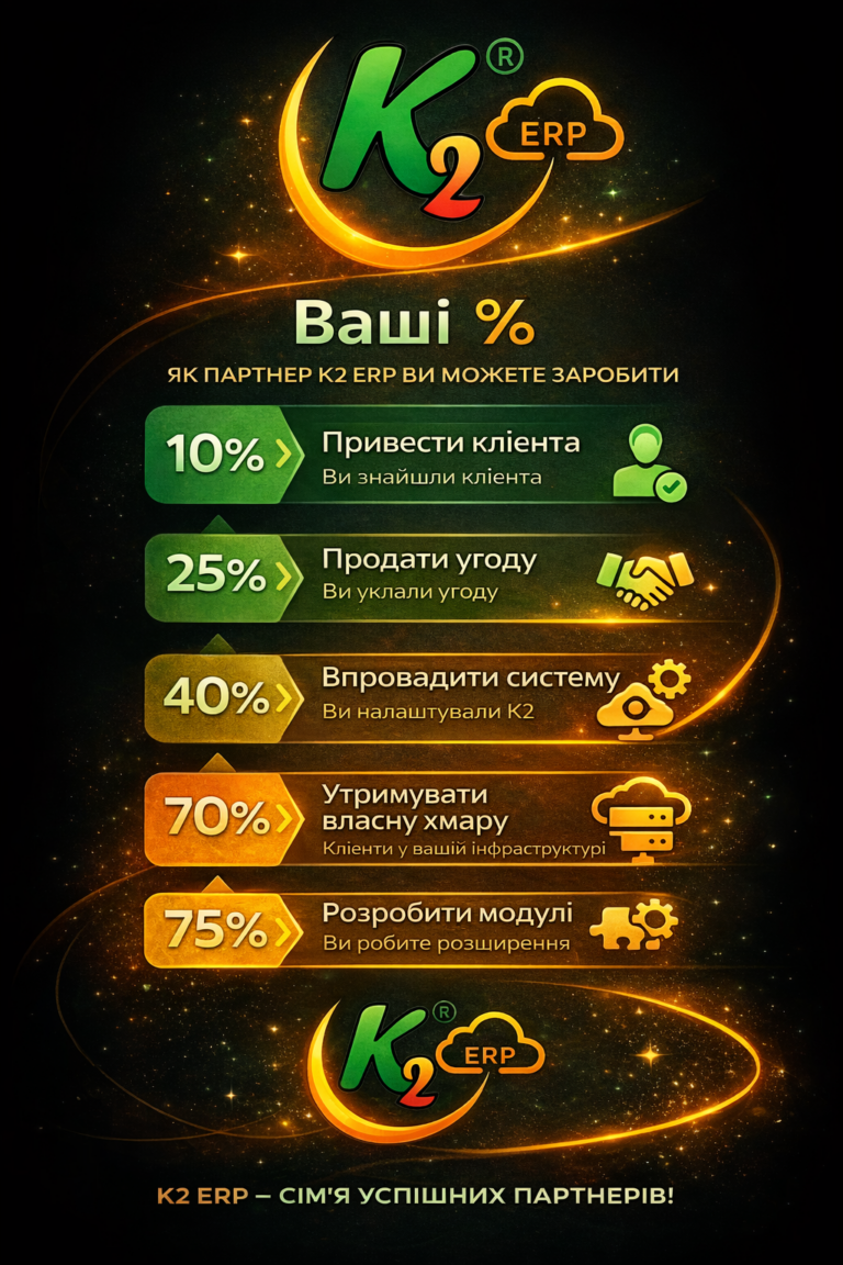 Парнерство з K2 ERP — спробуйте K2 ERP безкоштовно в хмарі