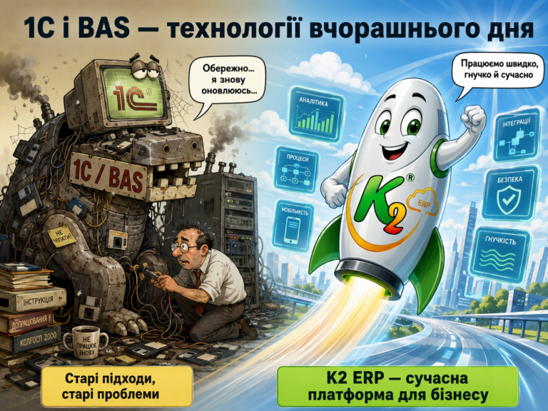 1С нагадує наші технології 20-річної давнини. це і є технології тих часів: Ба більше